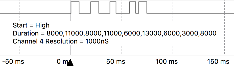 Waveform of example 2