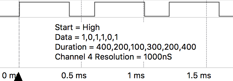 Waveform of example 3